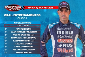 BIONDO EL DOMINADOR ABSOLUTO DEL VIERNES NICOLE&Ntilde;O